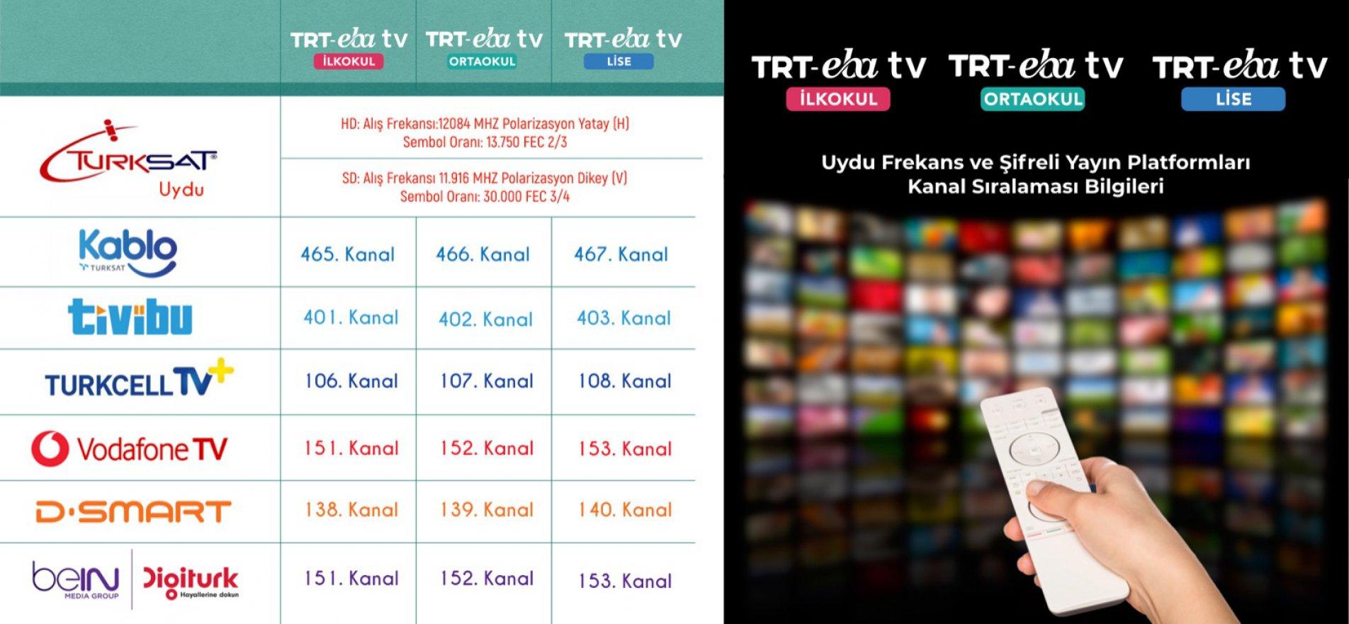 UZAKTAN EĞİTİM İÇİN UYDU FREKANS VE YAYIN PLATFORMLARI BİLGİLERİ