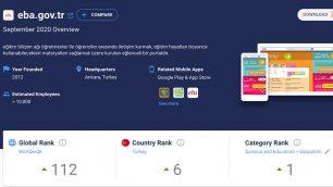 EBA EDUCATION PLATFORM RANKED 1ST IN THE WORLD