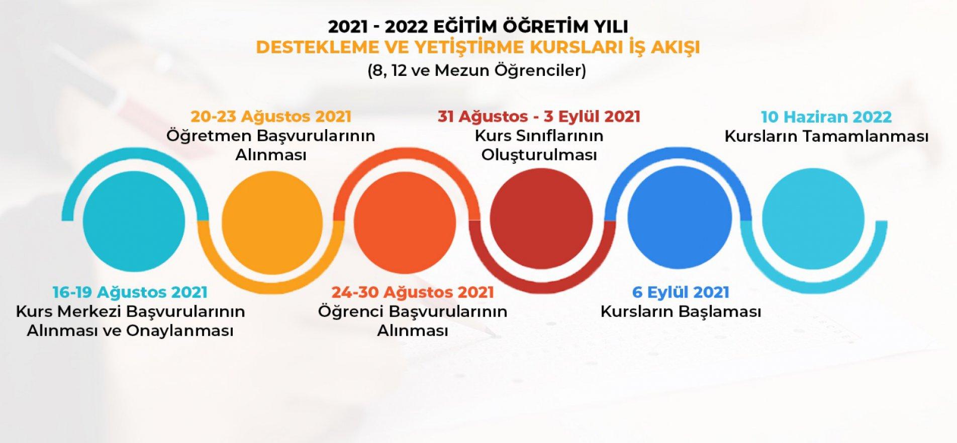 DESTEKLEME VE YETİŞTİRME KURSLARINA BAŞVURULAR 24-30 AĞUSTOS'TA YAPILABİLECEK