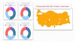 FORMAL EDUCATION STATISTICS ARE PUBLISHED