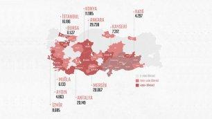 MEB TRANSFERS 217 THOUSAND 246 STUDENTS TO OTHER PROVINCES